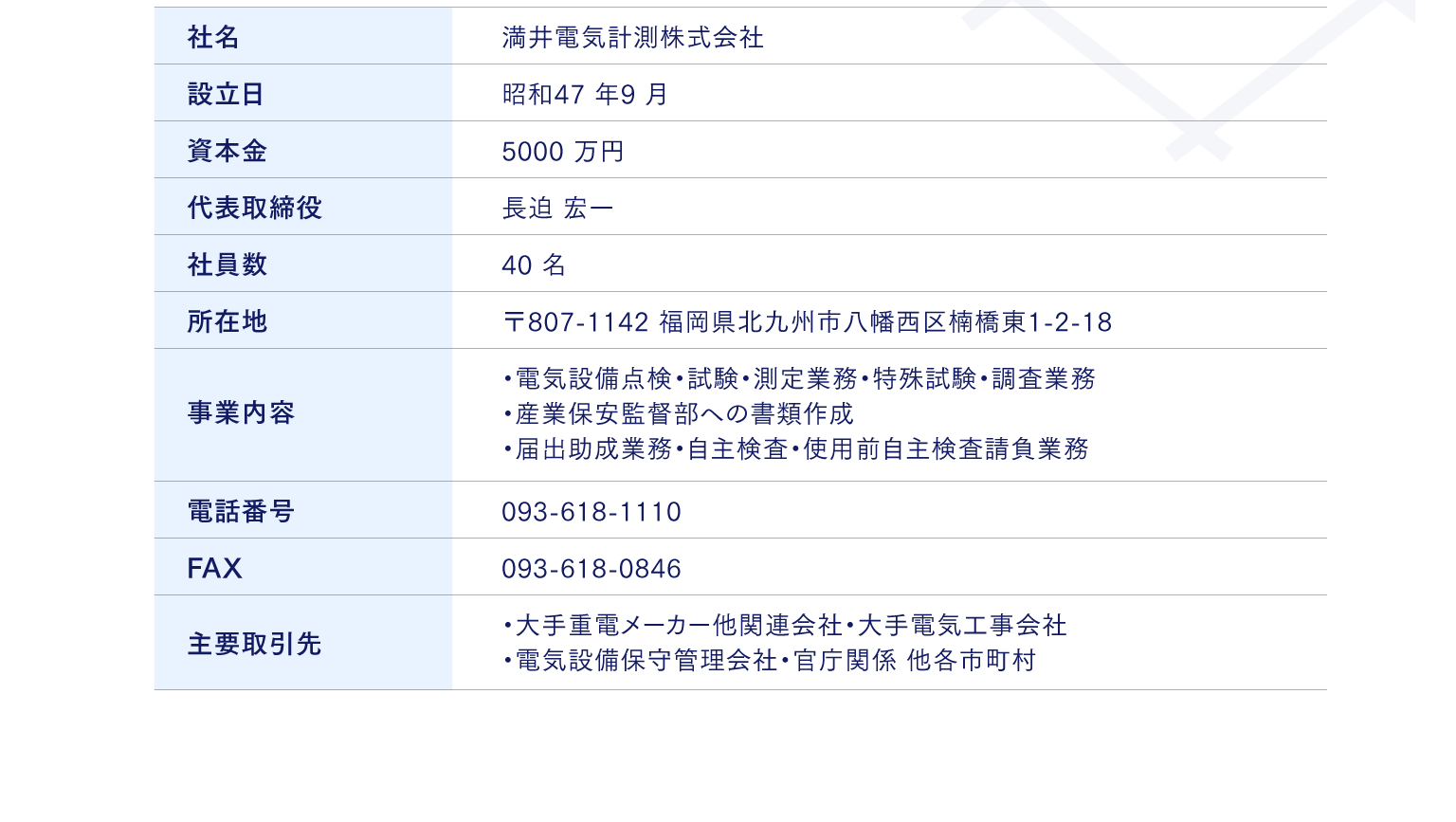 会社概要